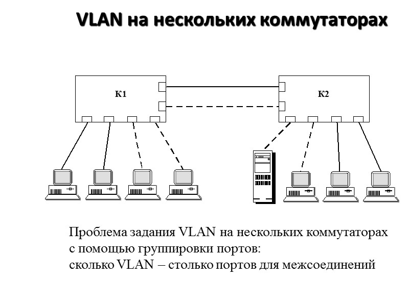 VLAN на нескольких коммутаторах Проблема задания VLAN на нескольких коммутаторах с помощью группировки портов: